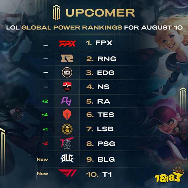 星亦榜上有 星亦榜上有