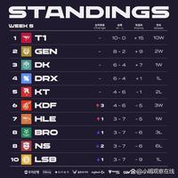 术标准与等 术标准与等